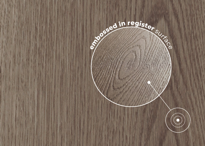 Winflex Mix & Match: One Décor, Multiple Possibilities