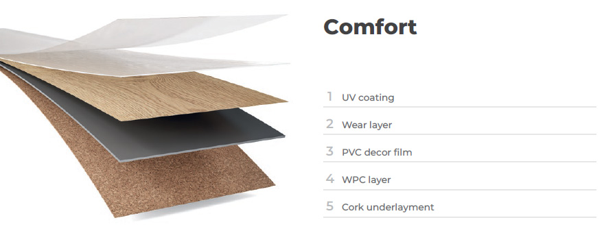 Winflex Mix & Match: One Décor, Multiple Possibilities